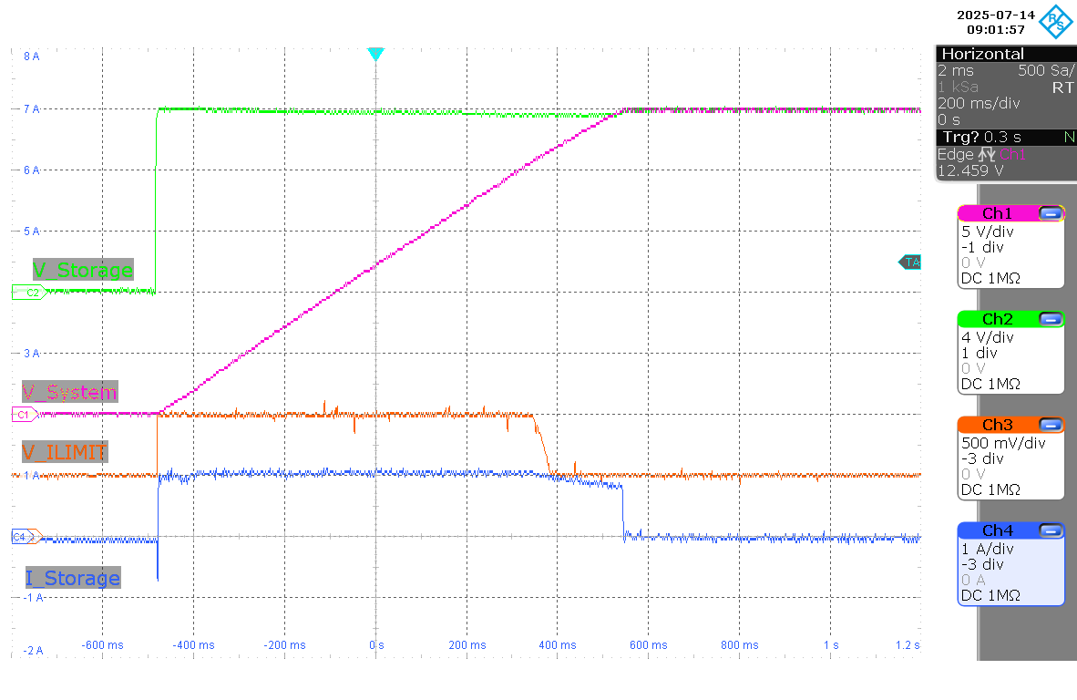  示波器充電圖，恒定電流為 1A，最高電壓為 25V