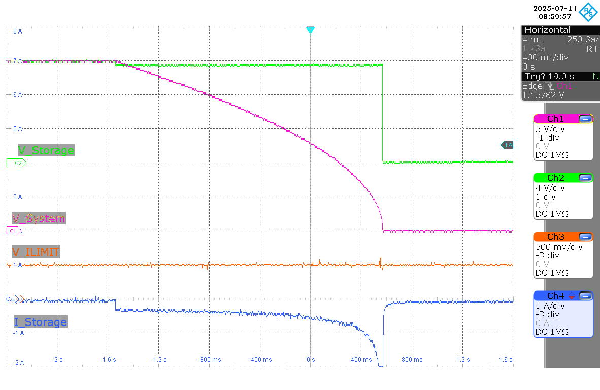  示波器放電圖，負(fù)載電流為 0.5A