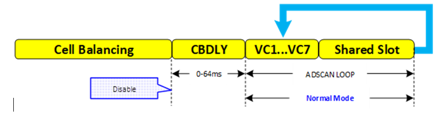  睡眠模式下的電壓測量環(huán)路（7 節(jié)版本）