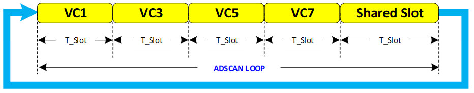  4 節(jié)電池組的 ADSCAN LOOP