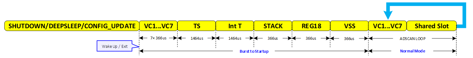  啟動模式下的電壓測量環(huán)路（7 節(jié)版本）