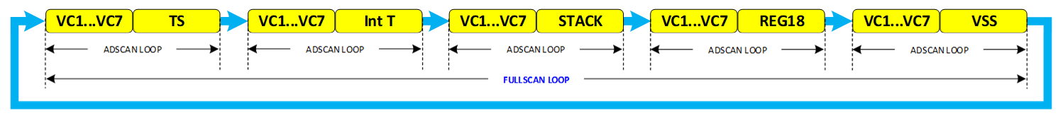  FULLSCAN LOOP