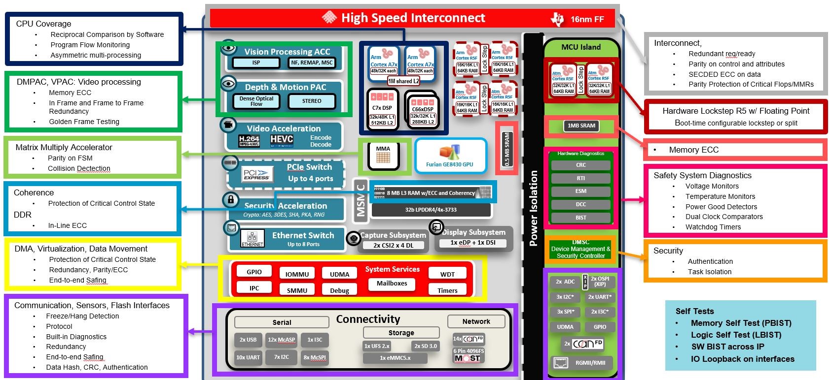  選擇 TDA4VM 的診斷功能