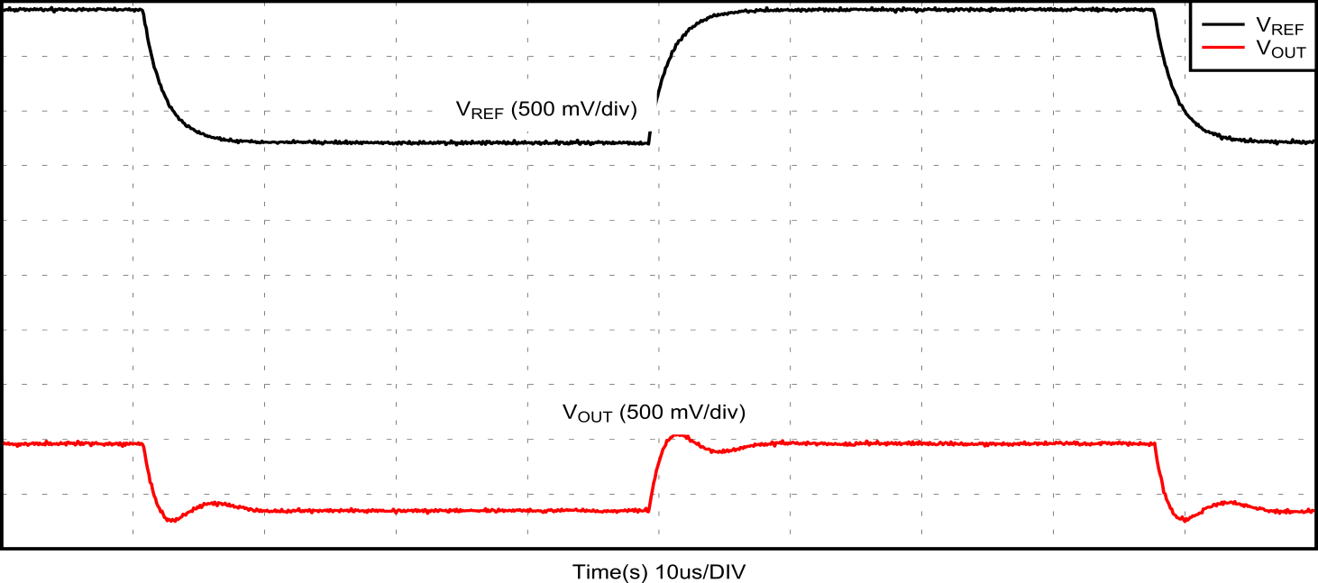  REFIN 至 OUT 瞬態(tài)響應(yīng) (CREFIN=68nF)