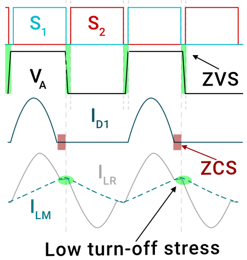 低關(guān)斷應(yīng)力