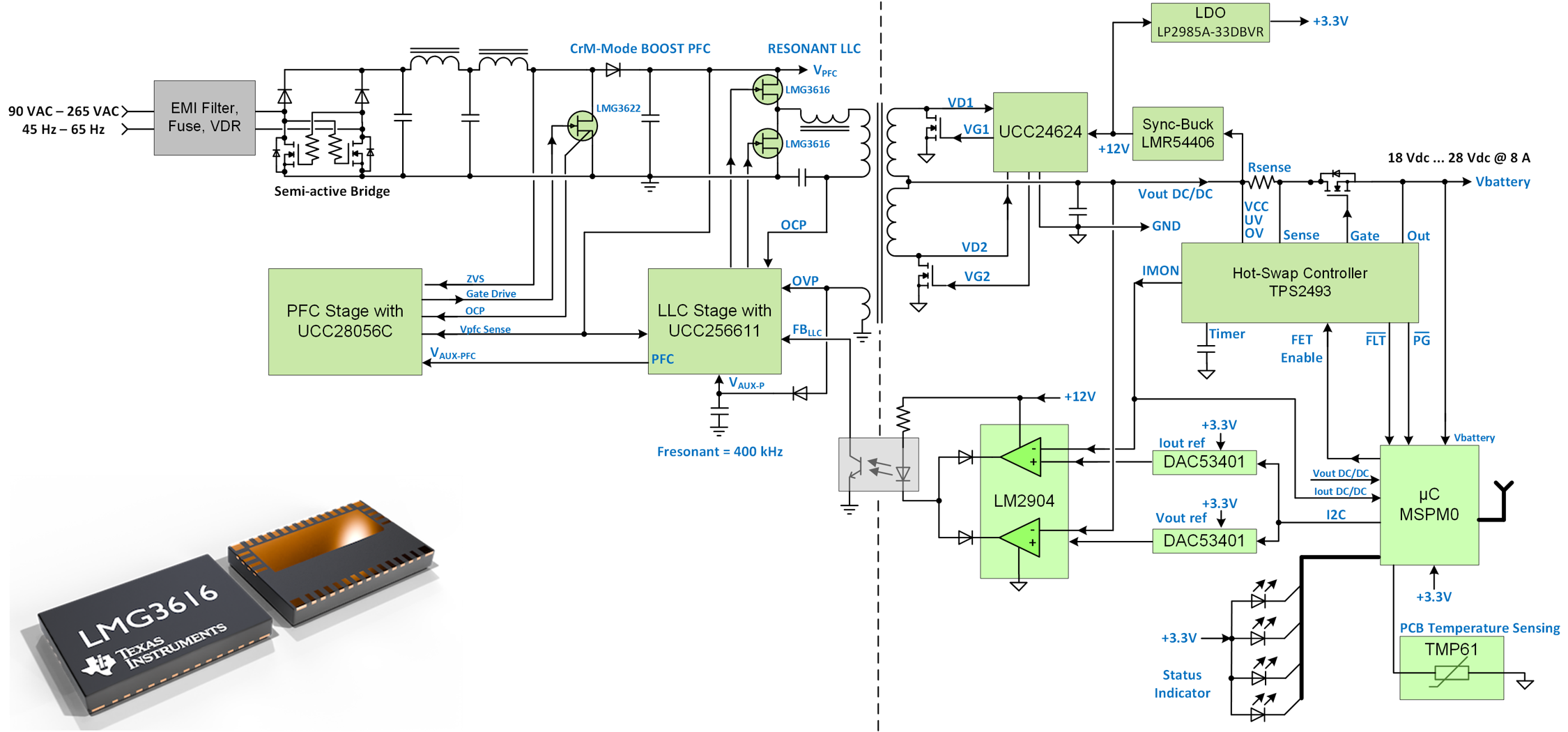  完整解決方案方框圖