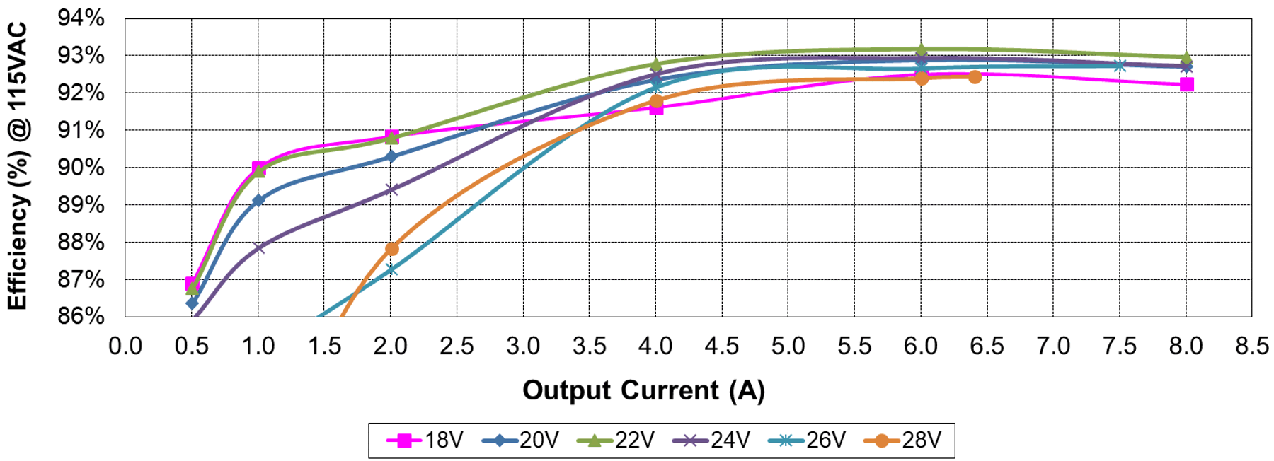  頻率與 VOUT 間的關(guān)系