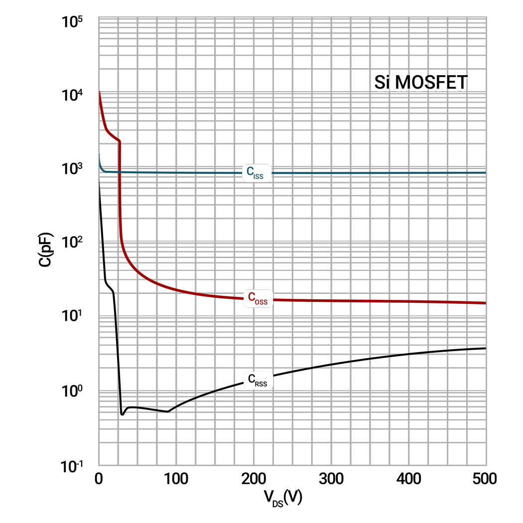  650V MOSFET 230m?（典型值）