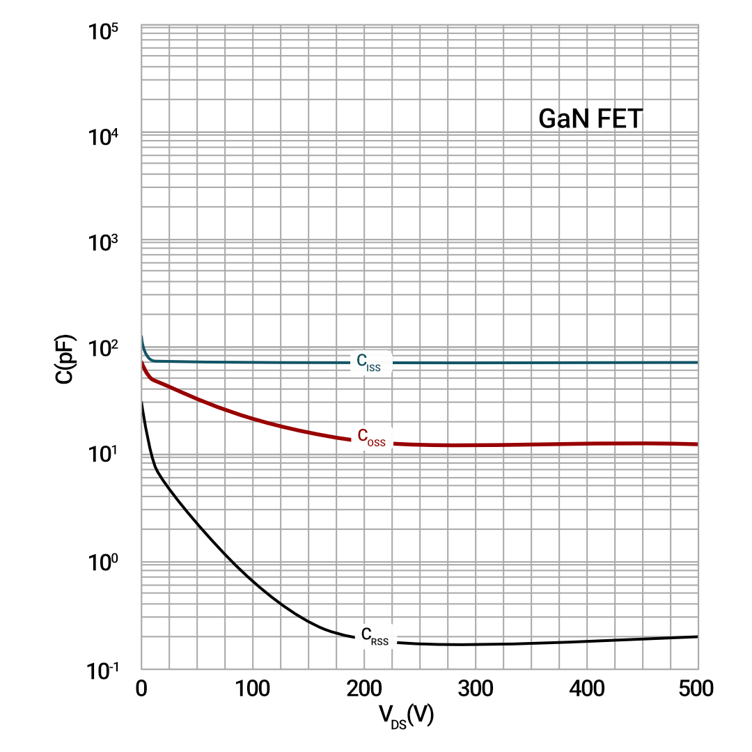  650V GaN FET 270mΩ（典型值）
