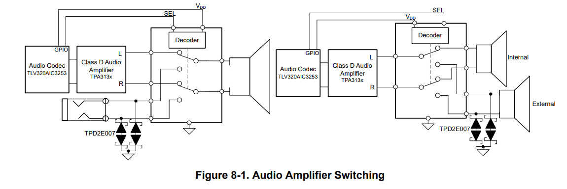 使用低 THD 多路復(fù)用器進行音頻放大器切換