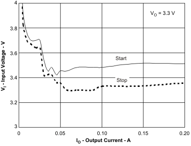 TPS57060-Q1 vi_io_lvsa25.gif