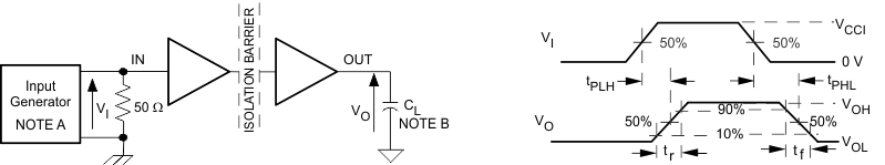 ISO7231C-Q1 開關特性測試電路和電壓波形