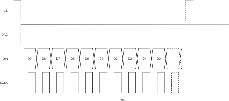 AFE031 ai_tim_dac_bos531.gif
