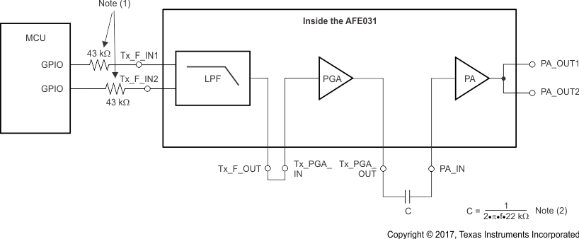 AFE031 ai_tx_signal_path_dual_pwm_bos531.gif