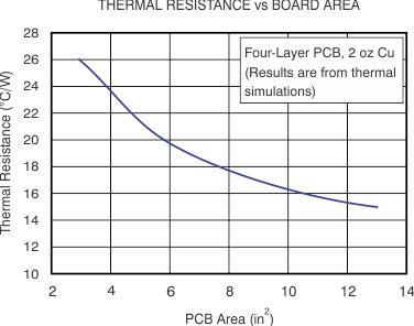 AFE031 tc_therm_resist_board_area_boa130.gif