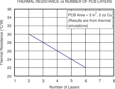 AFE031 tc_therm_resist_pcb_layers_boa130.gif
