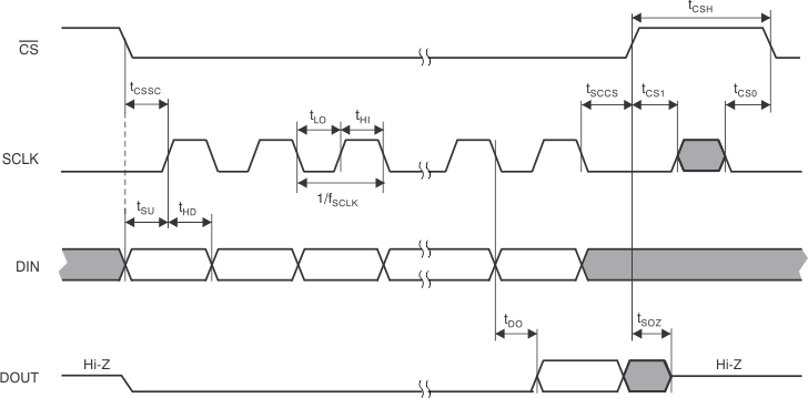 AFE031 tim_spi00_bos531.gif