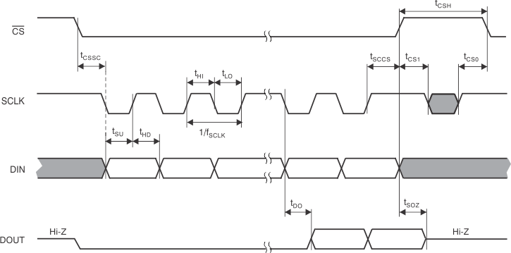 AFE031 tim_spi11_bos531.gif