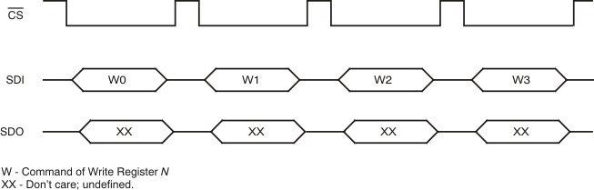 AFE031 tim_write_standalone_bos531.gif