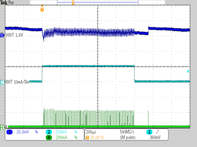 TPS62740 TPS62742 SP_LTR_3V6_1V8_50uA_to_t10mA_CTRL-GND_L_2uH2_CO_10uF.gif