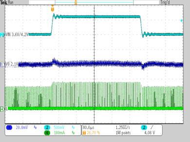 TPS62740 TPS62742 SP_LineTranient_3V6_4_2V_VO_2.1V_10mA_CTRL-GND_L_2uH2_CO_10uF.gif