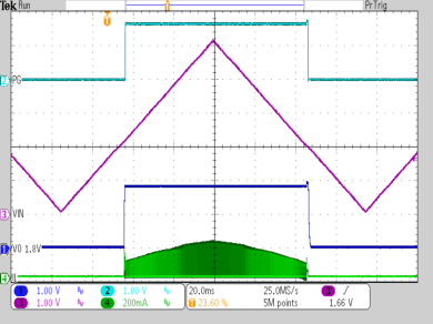 TPS62740 TPS62742 VIN_ramp_up_down_VO_1V8_50R_CTRL_gnd.gif