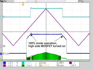 TPS62740 TPS62742 VIN_ramp_up_down_VO_2V6_50R_CTRL_gnd.gif