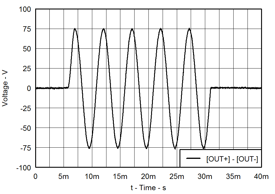 DRV2665 Typical Waveform – Differential GUID-486ED3AF-D376-40F8-9A24-2B1972A7390F-low.png