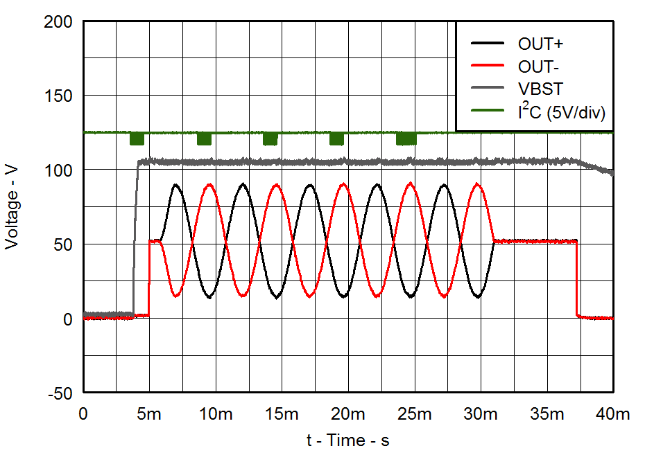 DRV2665 Typical Waveform GUID-9648E350-AEB8-4B95-A5D6-5A52C745BFFE-low.png