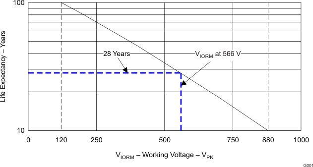 ISO7420E ISO7420FE ISO7421E ISO7421FE g001_llse45.gif