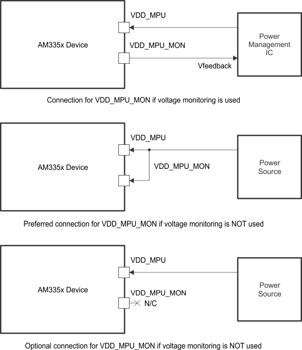 AM3359 AM3358 AM3357 AM3356 AM3354 AM3352 AM3351 conncection_VDD_MPU_MON_sprs717.gif