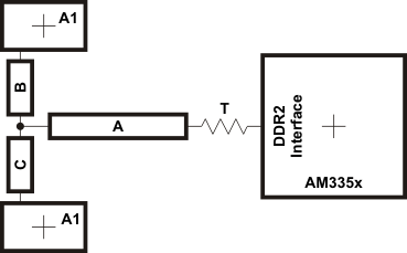 AM3359 AM3358 AM3357 AM3356 AM3354 AM3352 AM3351 ddr2_ck_addr_rout_topo_sprs717.gif