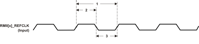 AM3359 AM3358 AM3357 AM3356 AM3354 AM3352 AM3351 td_emac_refclk_sprs717.gif