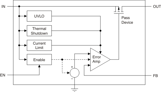TPS7A4101 fbd_bvs162.gif