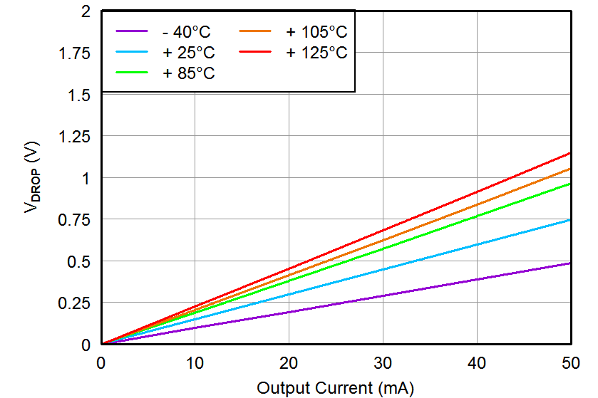 TPS7A4101 tc_vdo_bvs162.png
