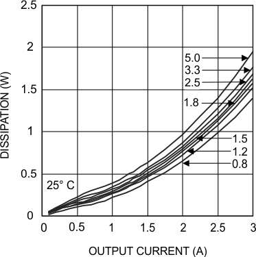LMZ14203 30107004.gif