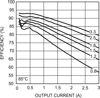 LMZ14203 30107033.gif