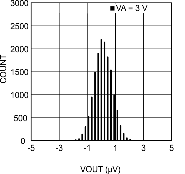 LMP90077 LMP90078 LMP90079 LMP90080 30169725.gif