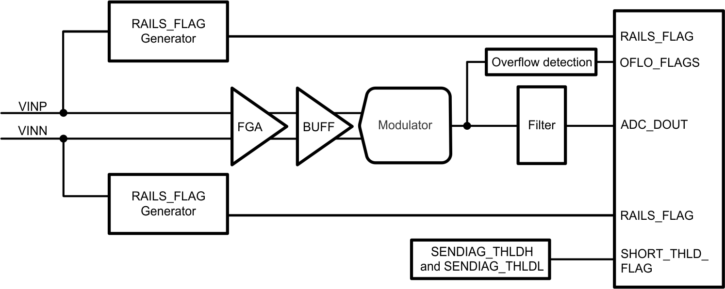 LMP90077 LMP90078 LMP90079 LMP90080 30169782.gif