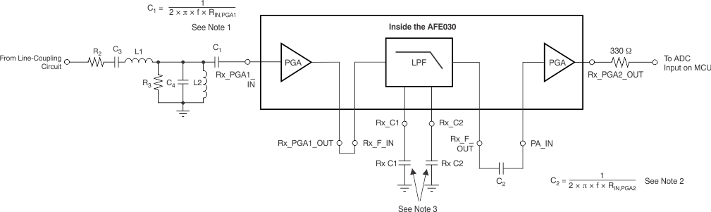 AFE030 ai_rx_signal_path_complete_bos588.gif