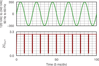 AFE030 ai_tc_isolate_zc_bos531.gif