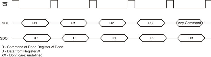 AFE030 tim_read_standalone_bos531.gif