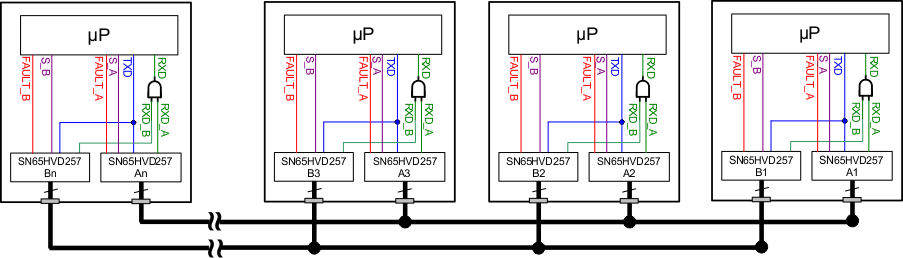 SN65HVD255 SN65HVD256 SN65HVD257 Typical Redundant
Physical Layer Topology Using the SN65HVD257 Device SN65HVD255 SN65HVD256 SN65HVD257 redundant_netw_257_llsea2.gif