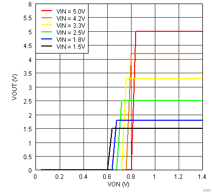 TPS22929D C002_lvsb39.png