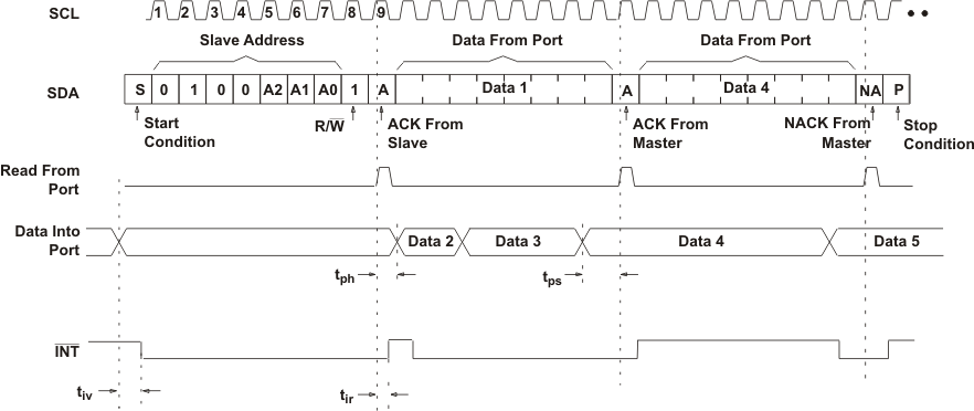 TCA9554 Read Input Port
Register TCA9554 read_input_cps233.gif