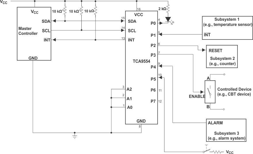 TCA9554 typ_app_scps233.gif