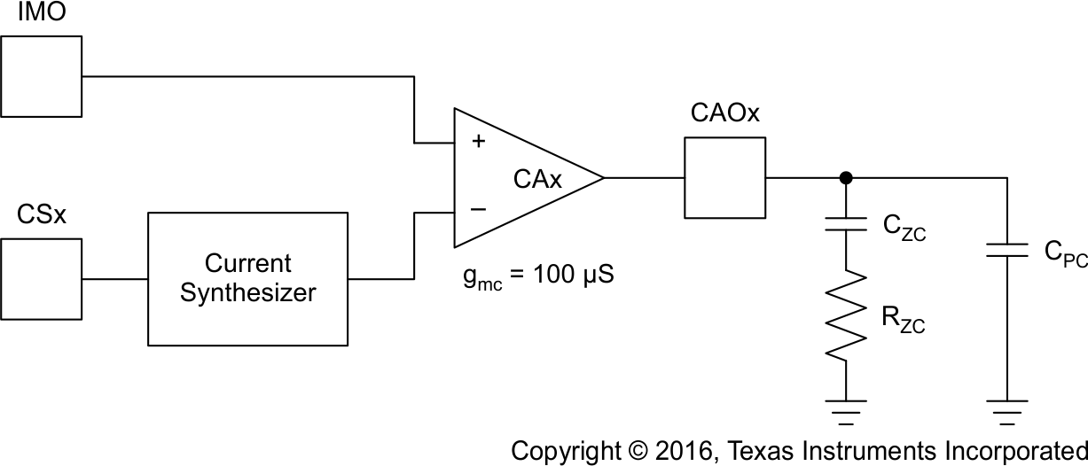 UCC28070 UCC28070A Current
                    Error Amplifier With Type II Compensation