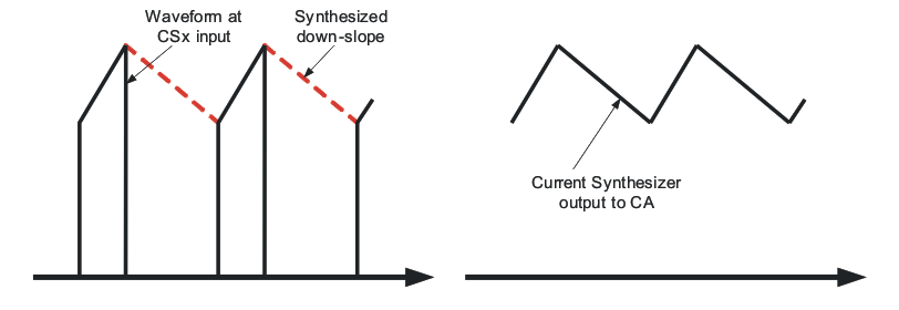 UCC28070 UCC28070A Downslope
                    of the Inductor Current