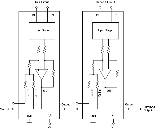 Summing the Outputs of Multiple INA28x-Q1 Family Devices GUID-4379F77F-B2BA-4966-9011-89838EC04992-low.gif