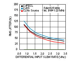 LMK00304 30177382.gif